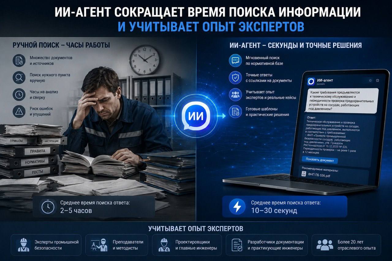 Сокращение времени поиска информации